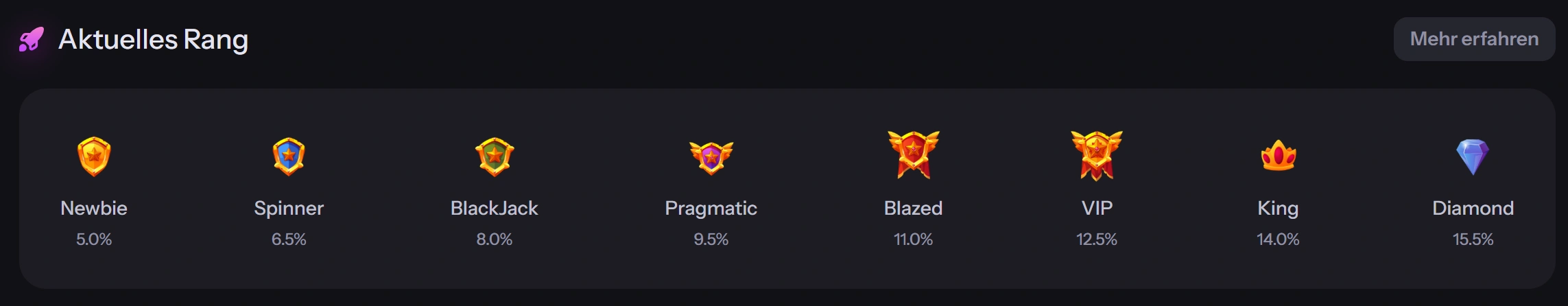 BlazeBet Casino VIP-Programm